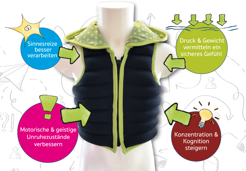 hugi – Druck- & Gewichtsweste
